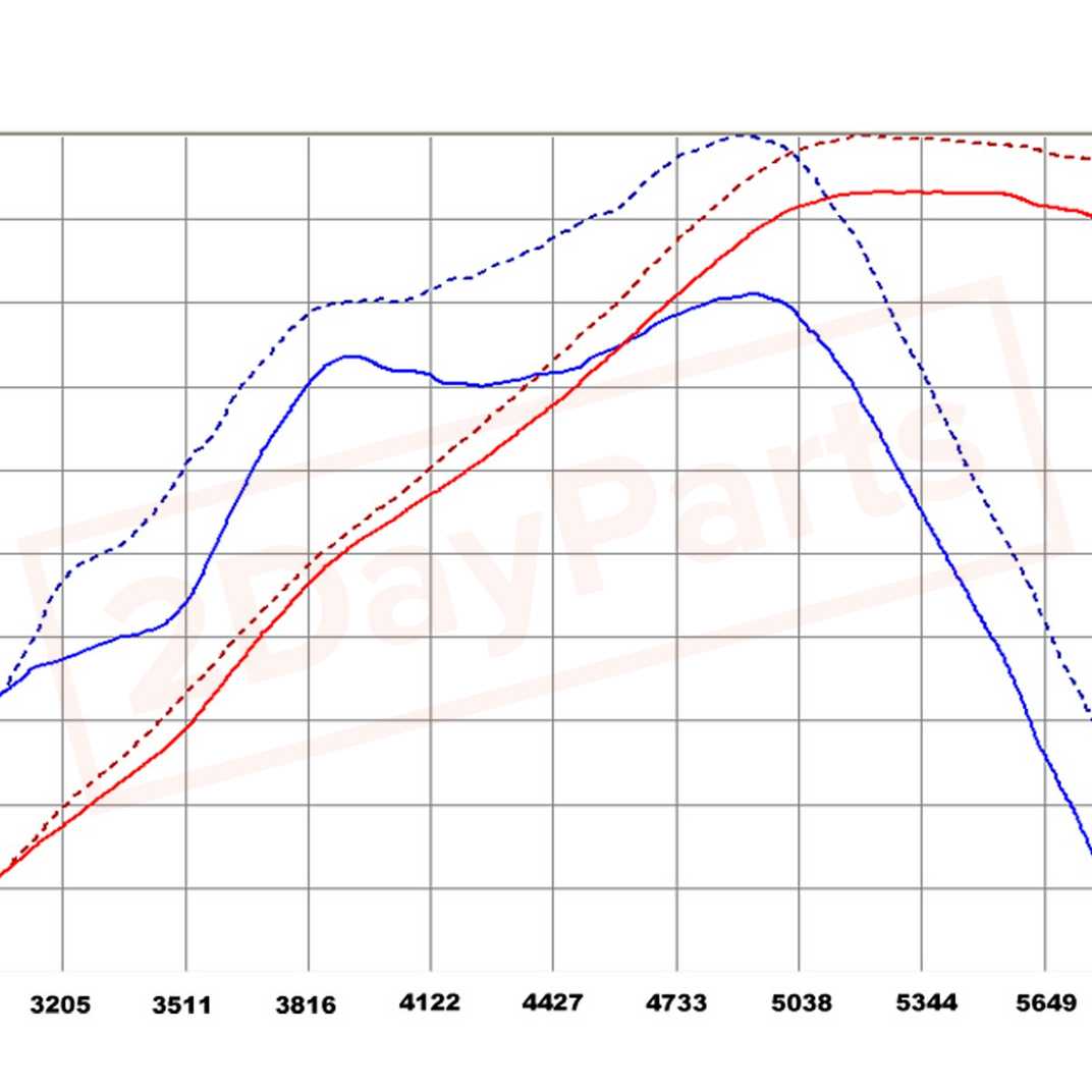 Image 1 aFe Power Air Induction System aFeTR-3006P part in Air Intake Systems category