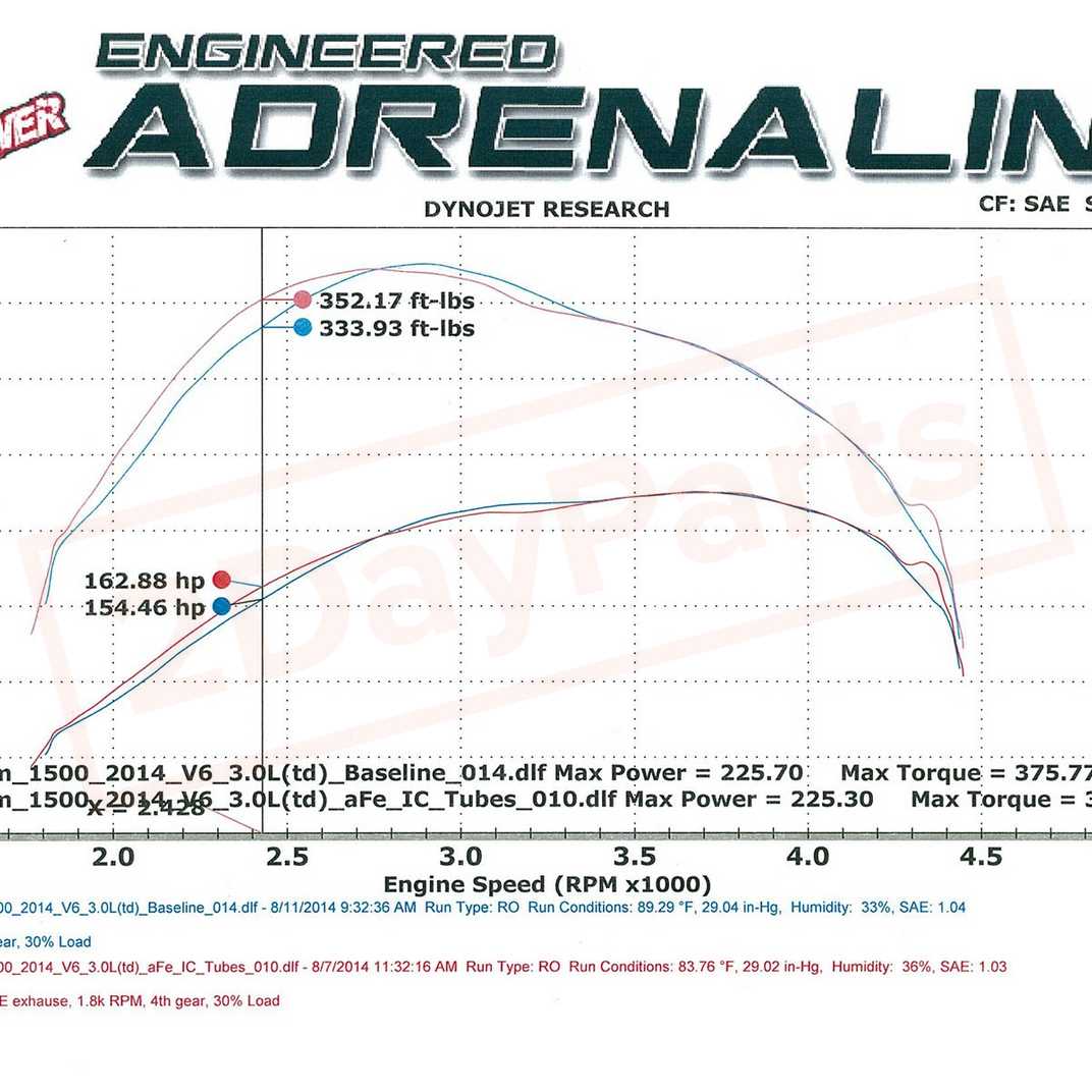 Image 3 aFe Power Cool Down Timer for Ram 1500 Express 2014 - 2015 part in Air Intake Systems category