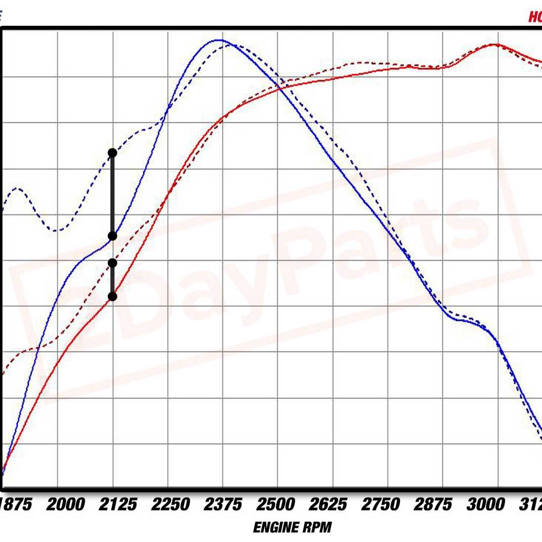 Image 2 aFe Power Diesel Hot Charge Pipe for GMC Sierra 2500 HD Classic Duramax 2007 part in Turbo Chargers & Parts category