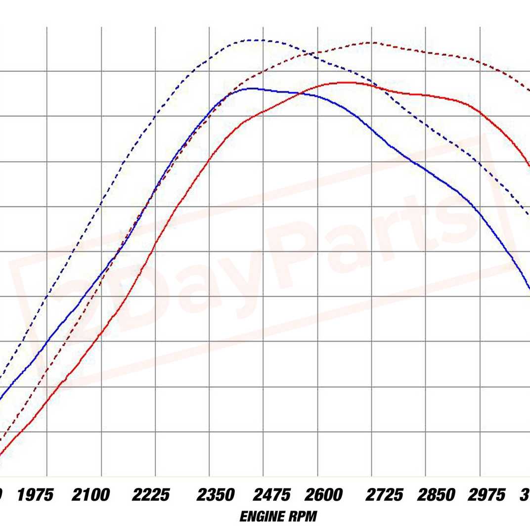 Image 2 aFe Power Diesel Turbo Inlet Manifold for GMC Sierra 3500 Duramax 2004 - 2005 part in Intake Manifold category