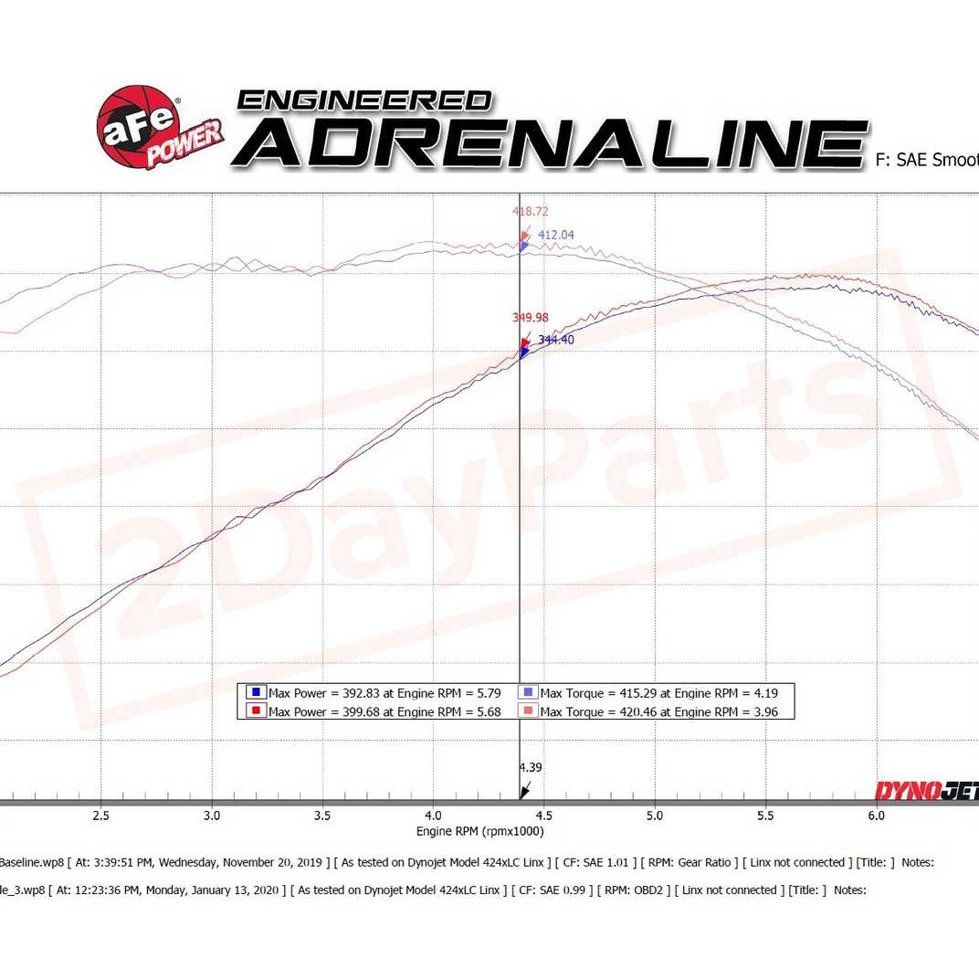 Image 3 aFe Power Gas Axle-Back Exhaust System for Chevrolet Camaro SS 2016 - 2021 part in Exhaust Systems category