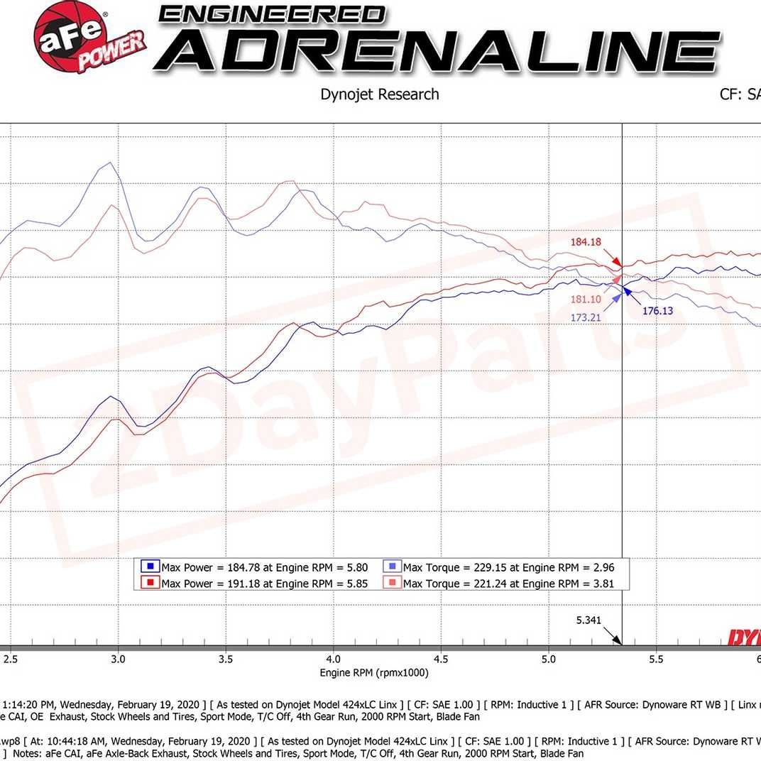 Image 3 aFe Power Gas Axle-Back Exhaust System for Hyundai Veloster 2019 - 2021 part in Exhaust Systems category