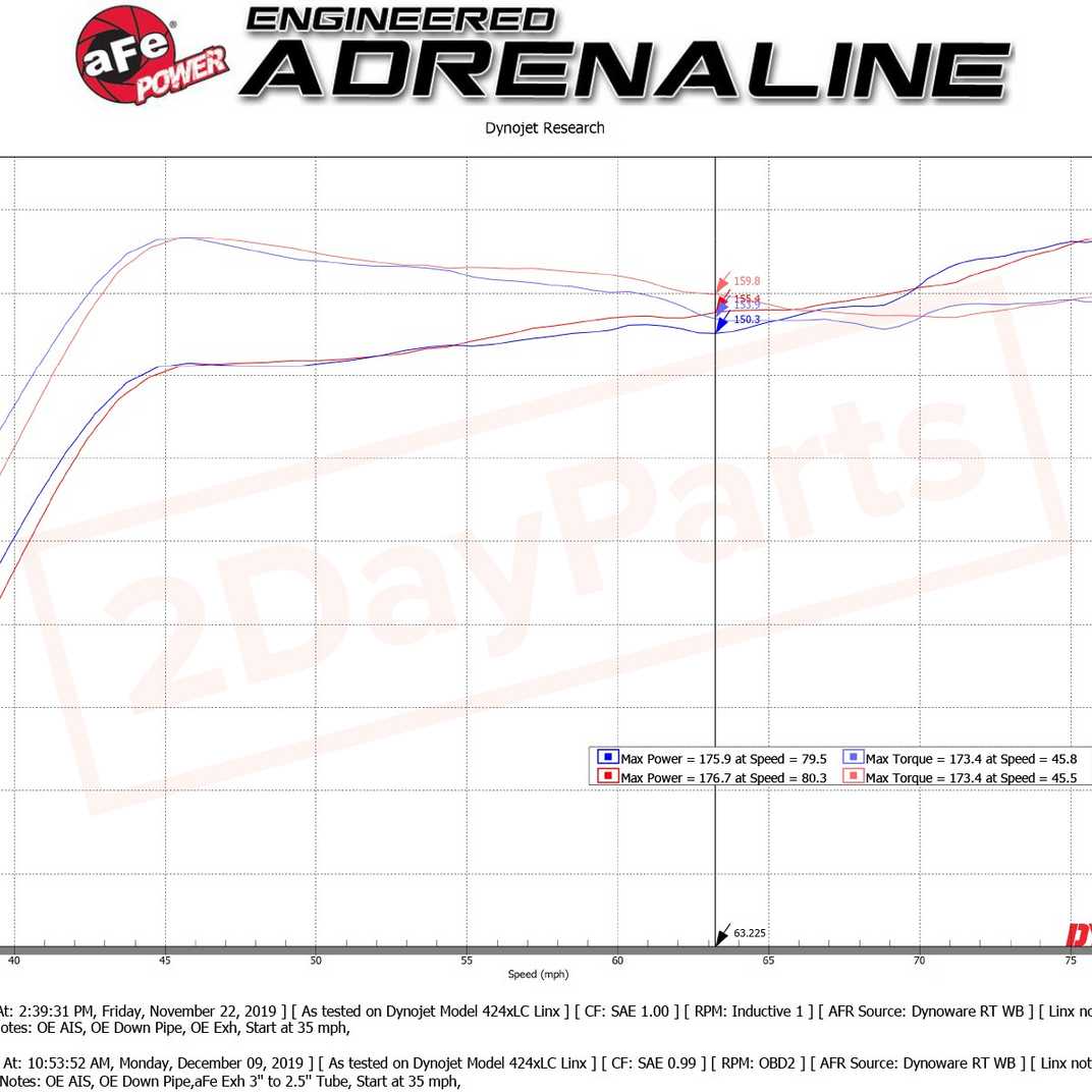 Image 3 aFe Power Gas Cat-Back Exhaust System for Honda Civic Hatchback 2017 - 2021 part in Exhaust Systems category