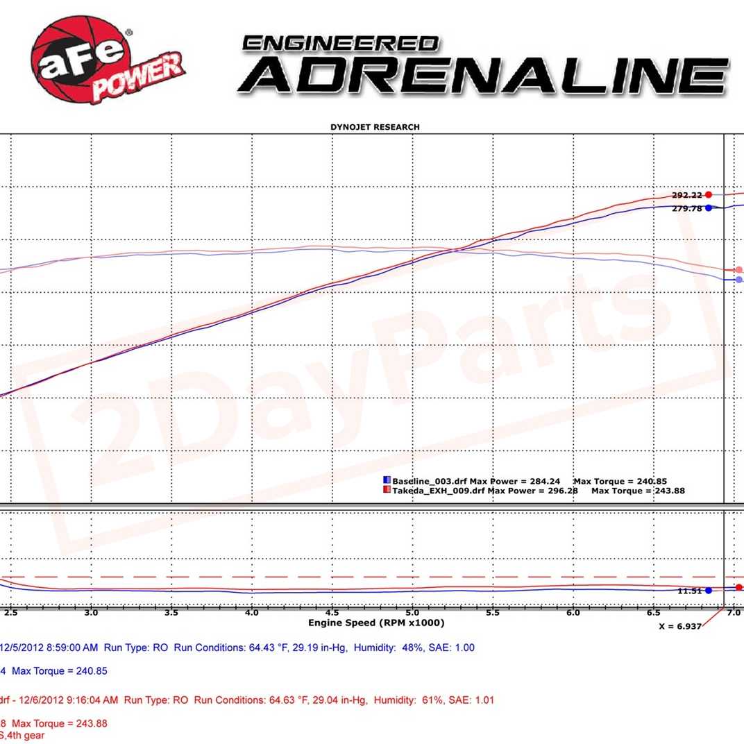 Image 3 aFe Power Gas Cat-Back Exhaust System for Infiniti G37 Coupe 2008 - 2013 part in Exhaust Systems category