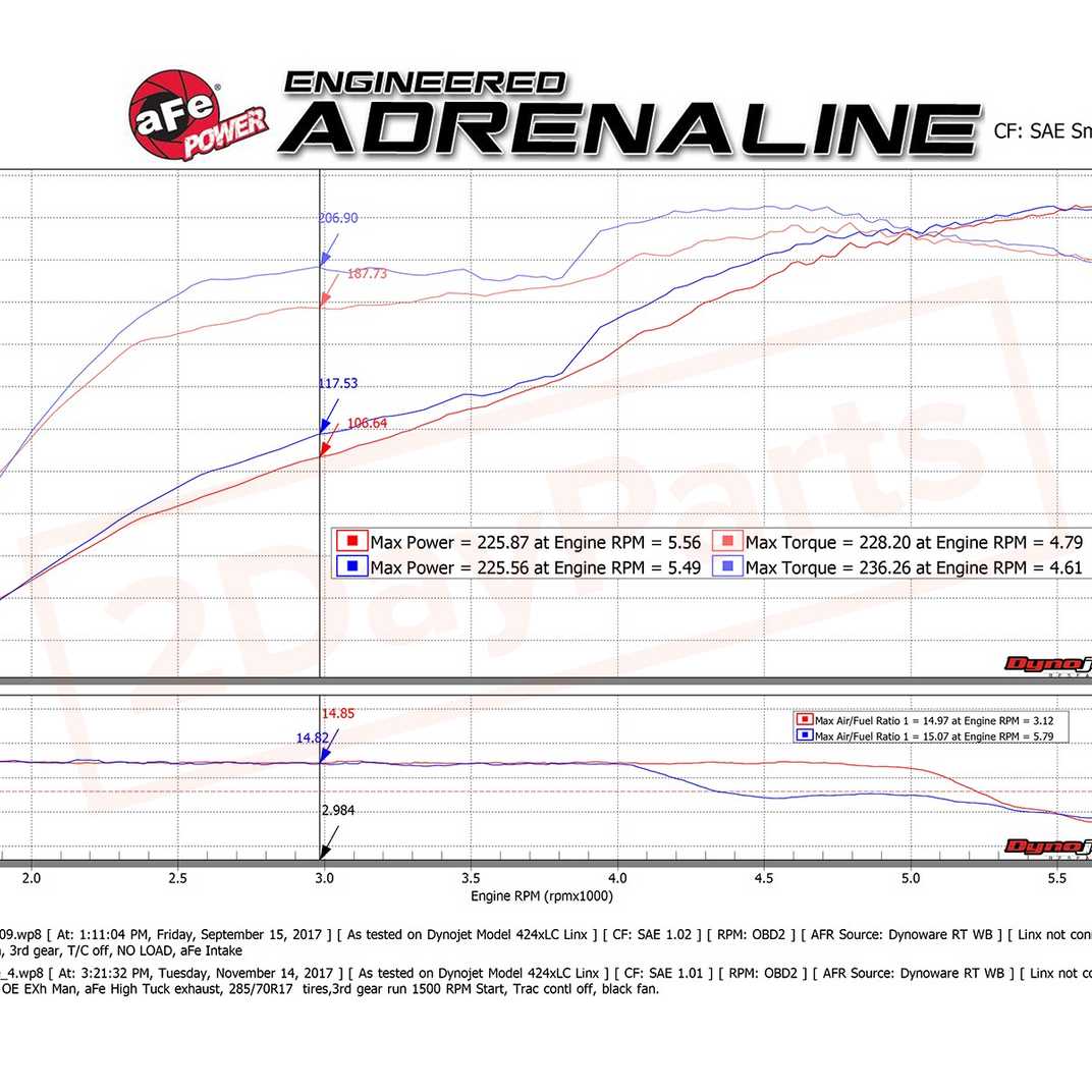 Image 2 aFe Power Gas Cat-Back Exhaust System for Toyota 4Runner 2010 - 2022 part in Exhaust Systems category