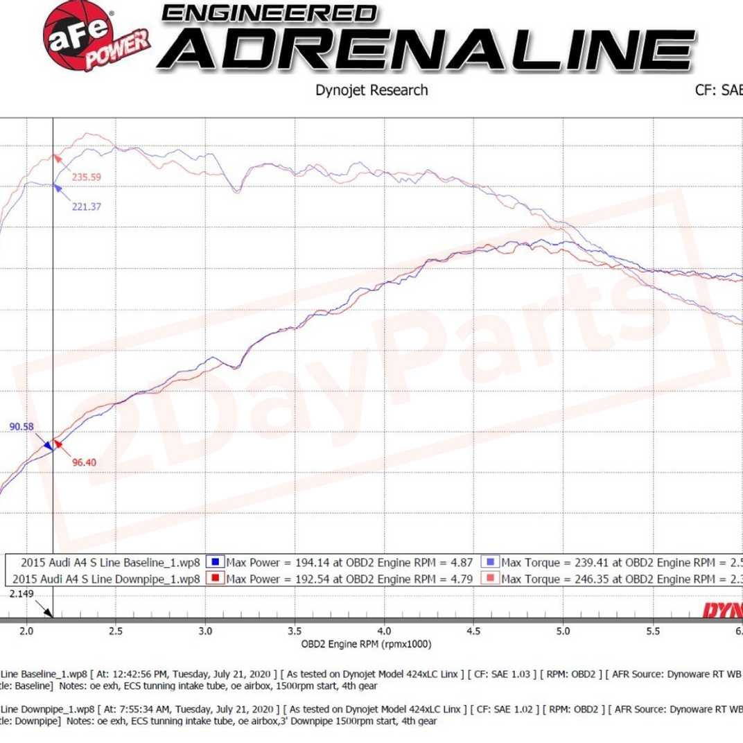 Image 3 aFe Power Gas Down Pipe for Audi A4 2009 - 2016 part in Exhaust Pipes & Tips category